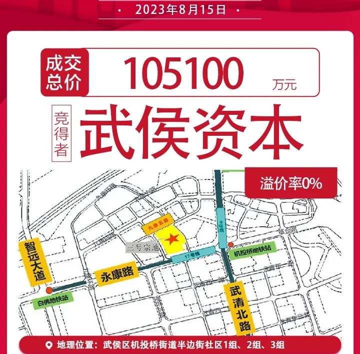 150亿!8.15成都土拍全部成交 建发保利连下两城_财富号_东方财富网