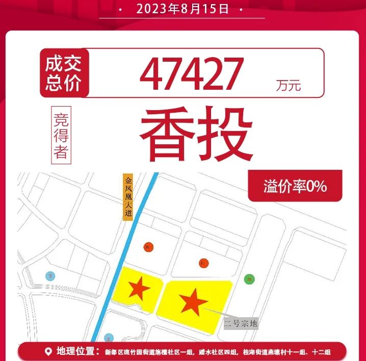150亿!8.15成都土拍全部成交 建发保利连下两城_财富号_东方财富网