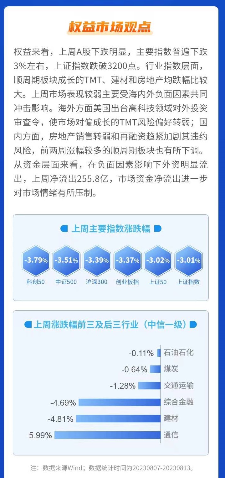 【市场观点】速戳来看权益市场最新观点！_财富号_东方财富网
