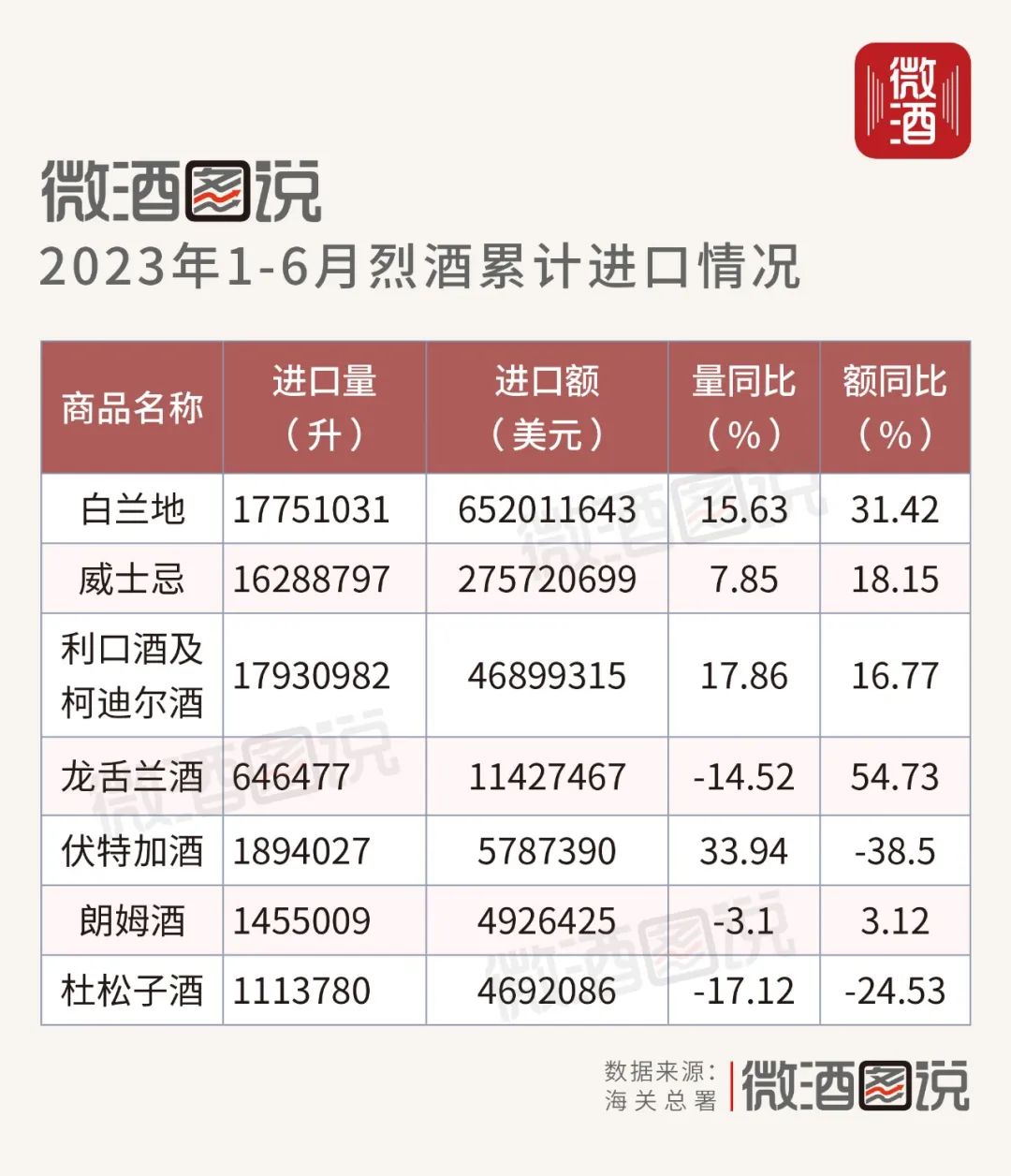 2021白酒销量数据，白酒销量数据