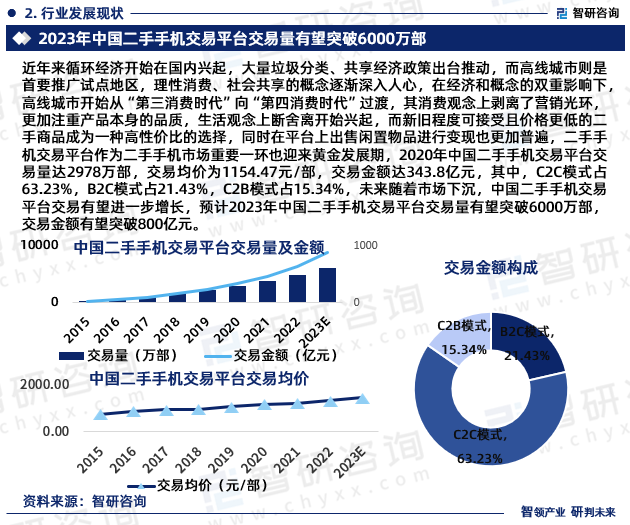 中国手机交易网