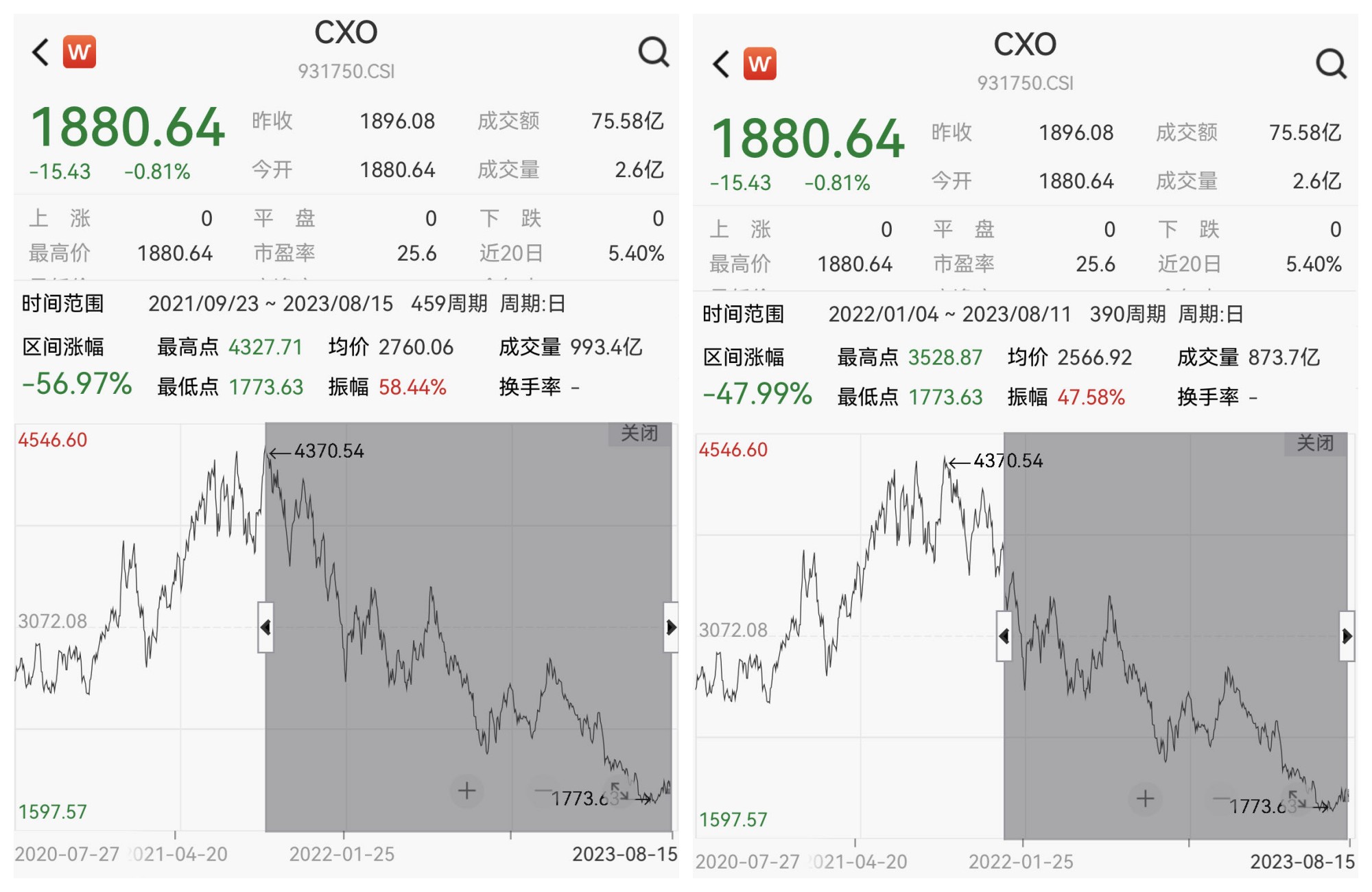 从药明康德半年报当中，可以发现哪些亮点？CXO们机遇在哪？_财富号_东方财富网