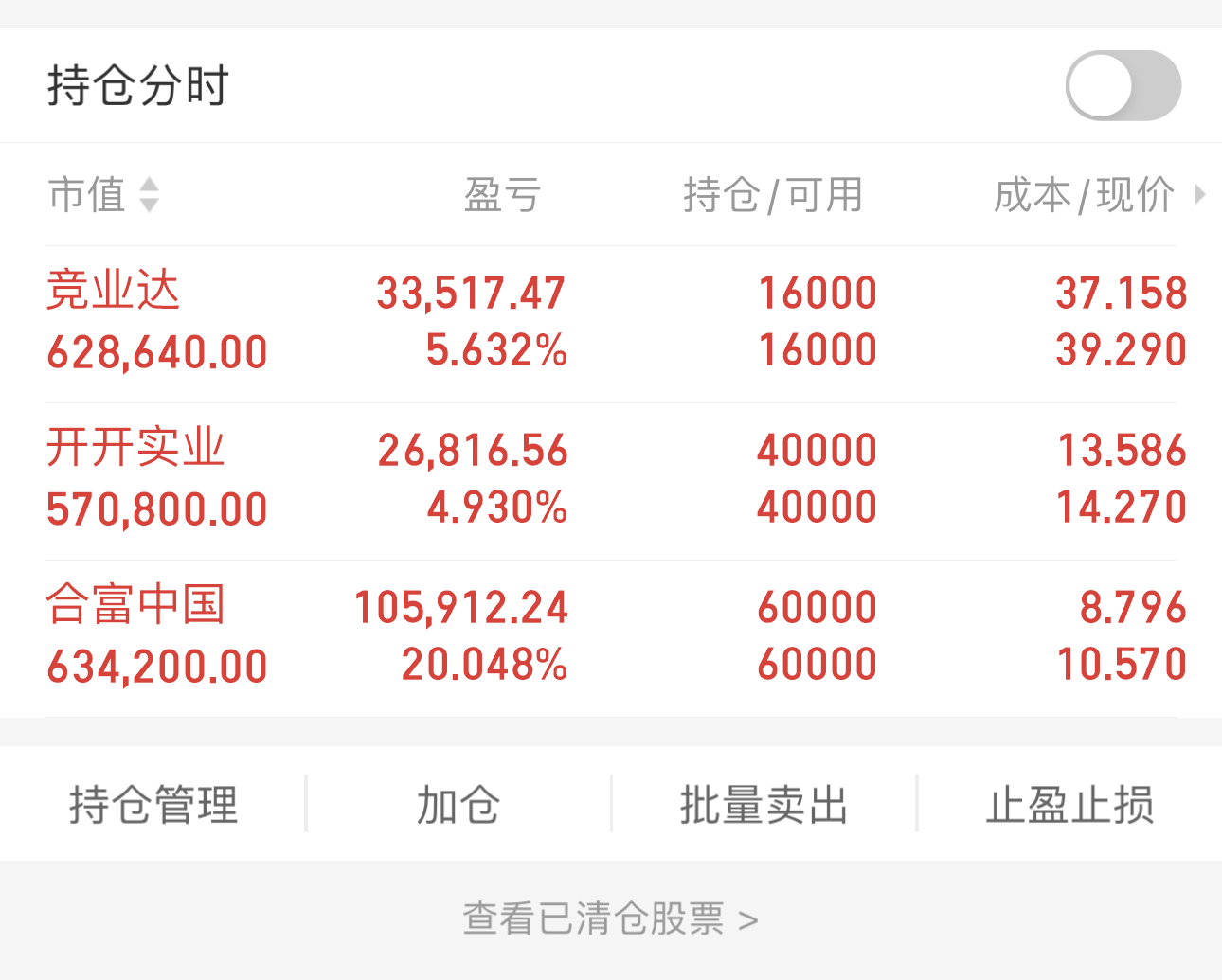 早评个股分析 财富号 东方财富网