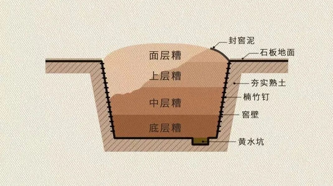 小型地窖口盖设计图图片