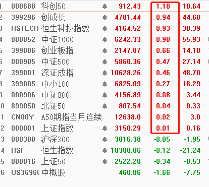 中行人民币远期外汇牌价(中间价)2009-02-06