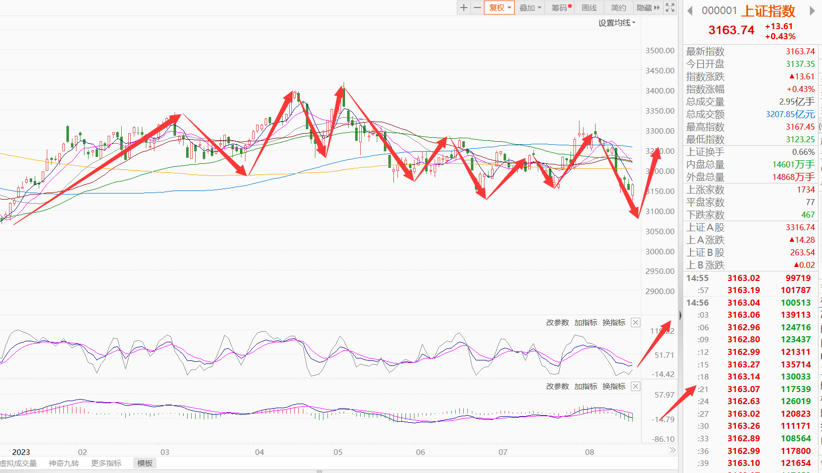 每日看盘｜AI叙事重构，激活A股反弹能量