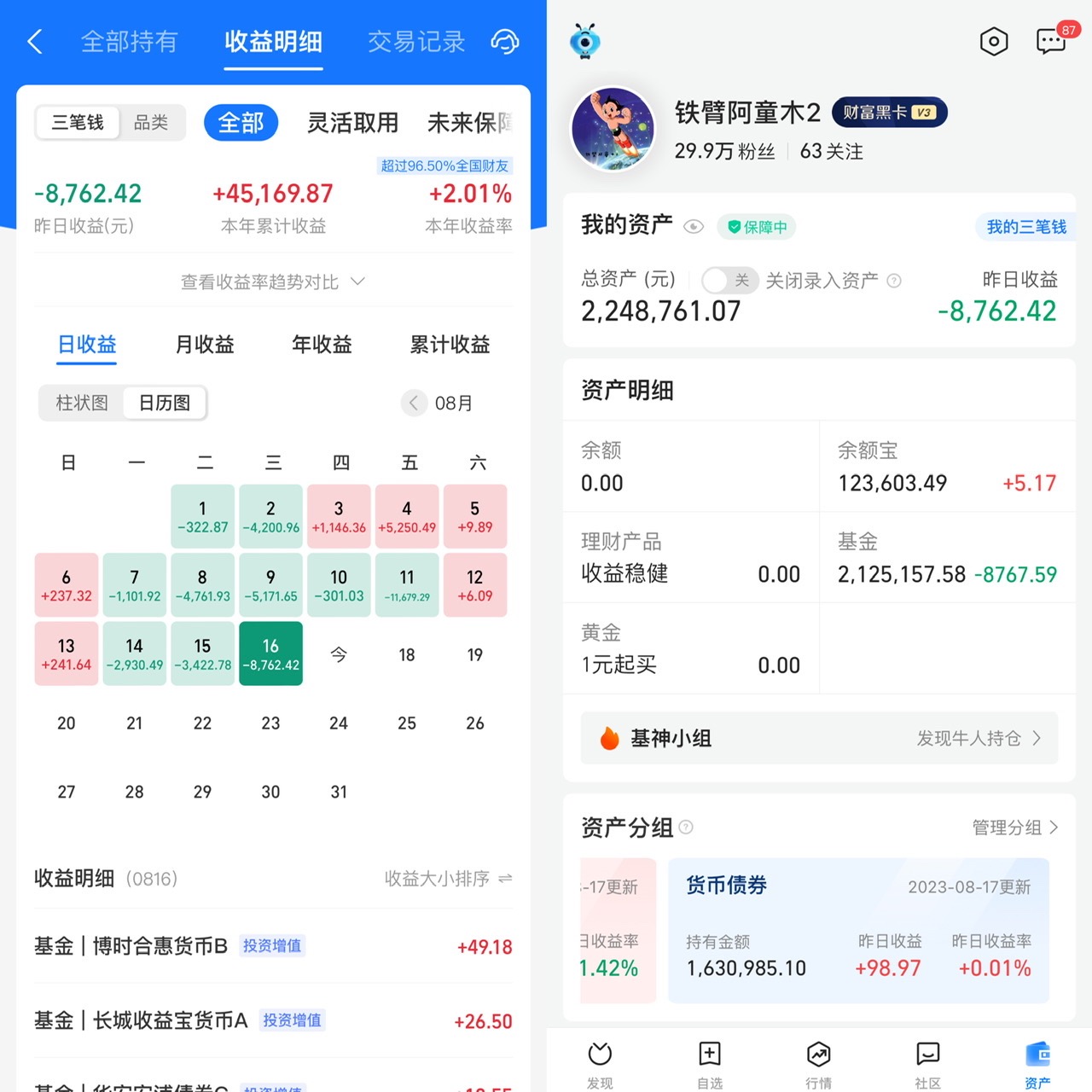 200万基金操作丨决定了,清仓,全部清仓!不玩了!_财富号_东方财富网