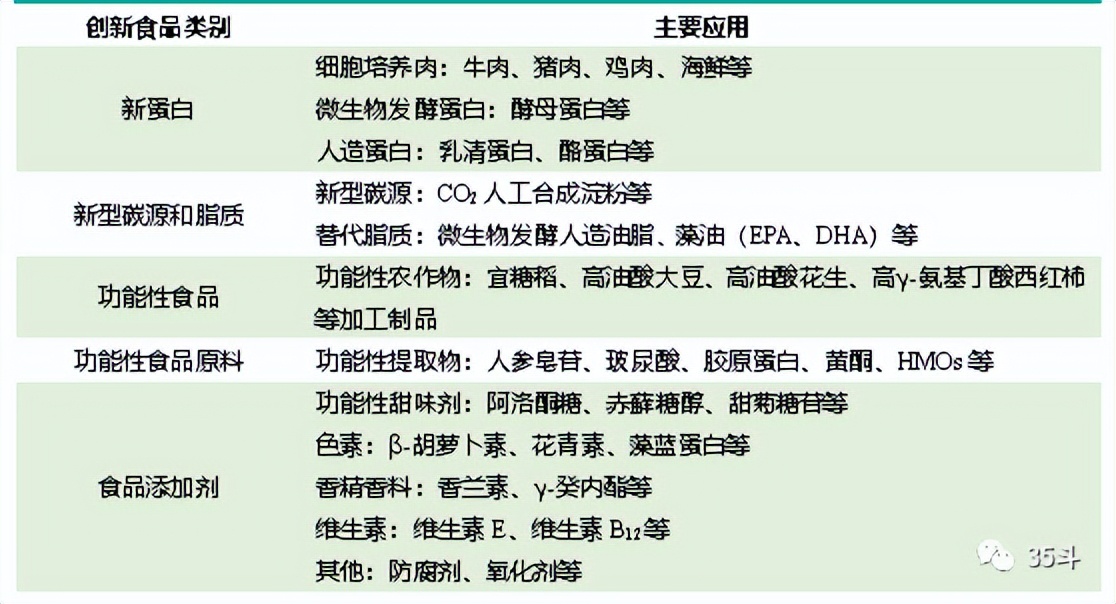 功能性食品开发