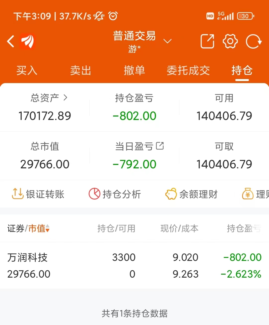 2023年8月18日实盘：目标1000w现在17.0w_财富号_东方财富网