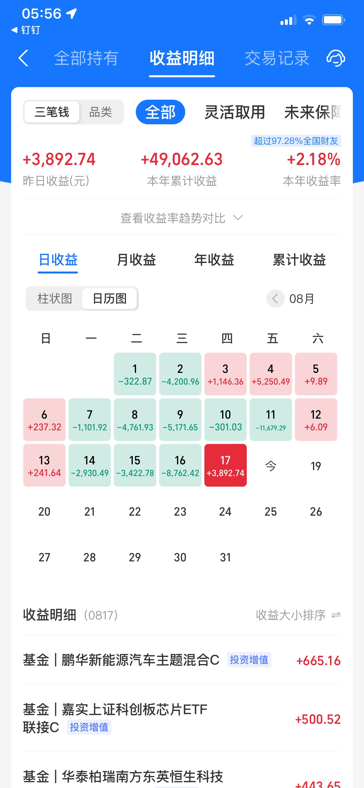 含泪告诉大家一个好消息，今天A股要大幅反弹！原因是……_财富号_东方财富网