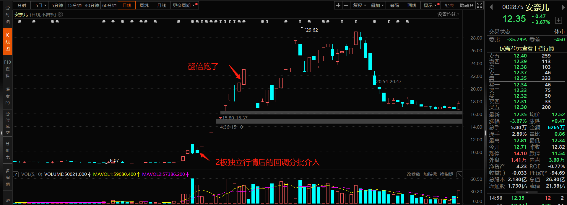 下周走势看法，为何一直无法捕捉好股？_财富号_东方财富网