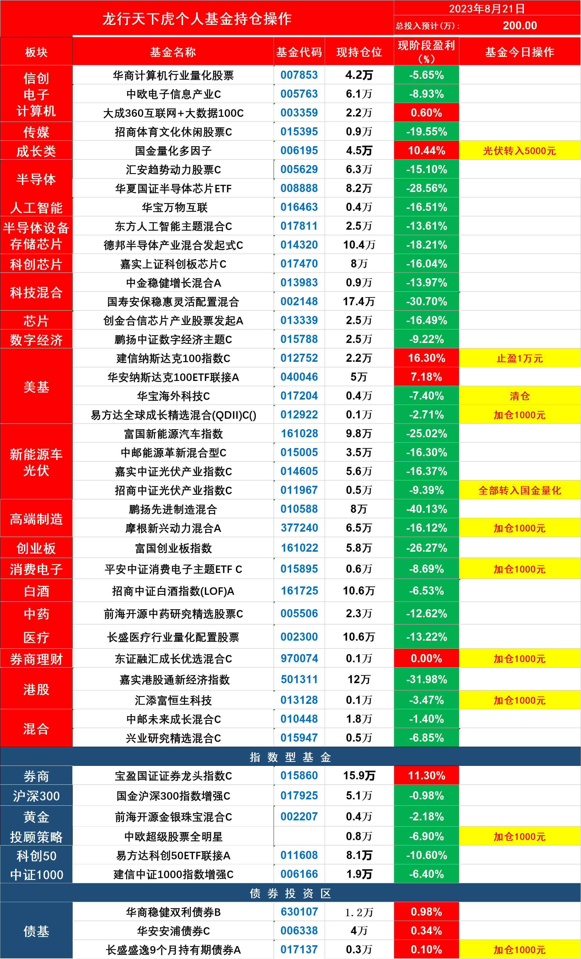 otc是基金么（基金及otc账户）《otc资金》