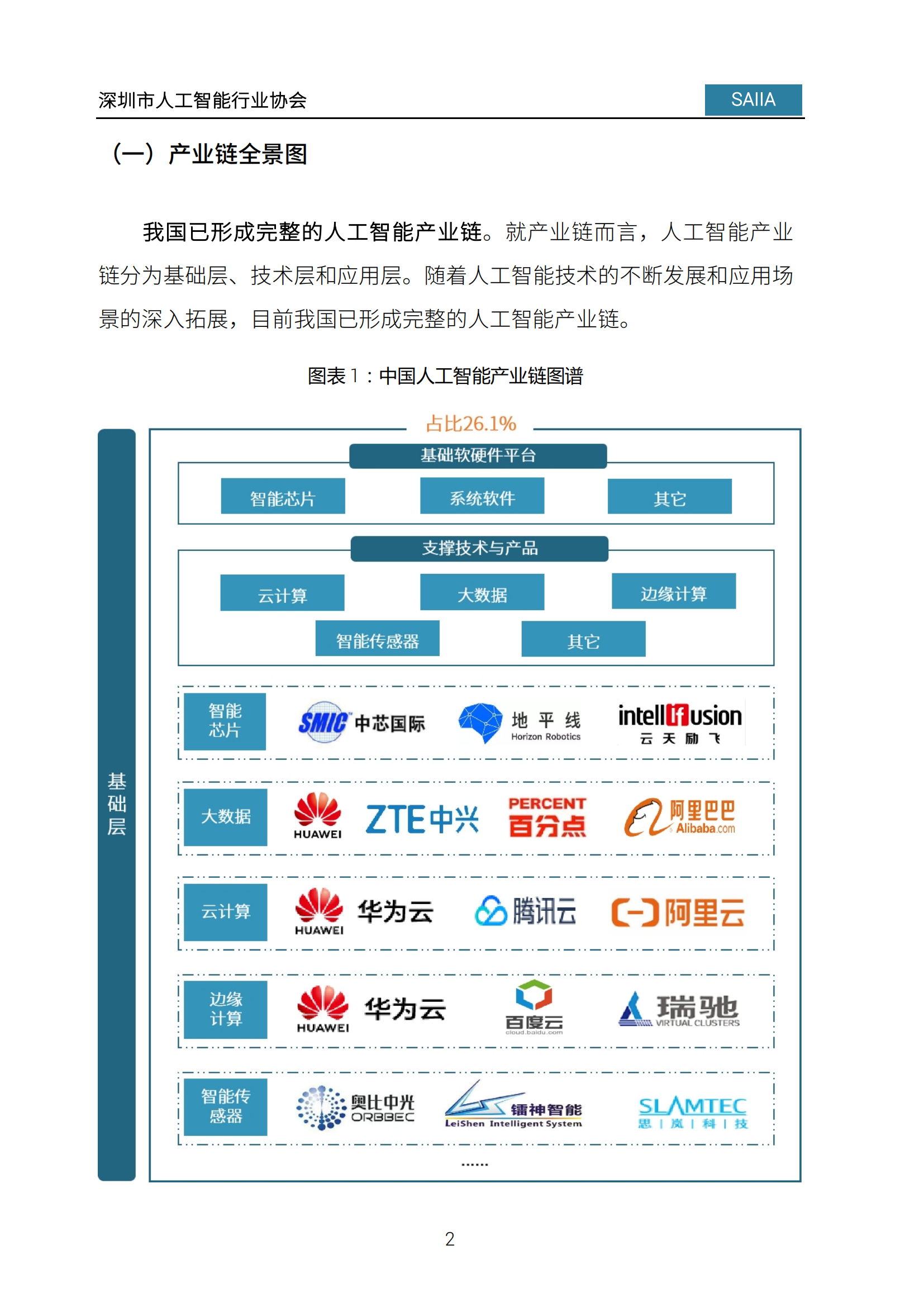 人工智能行业发展白皮书(产业链,环境,应用场景,发展趋势)