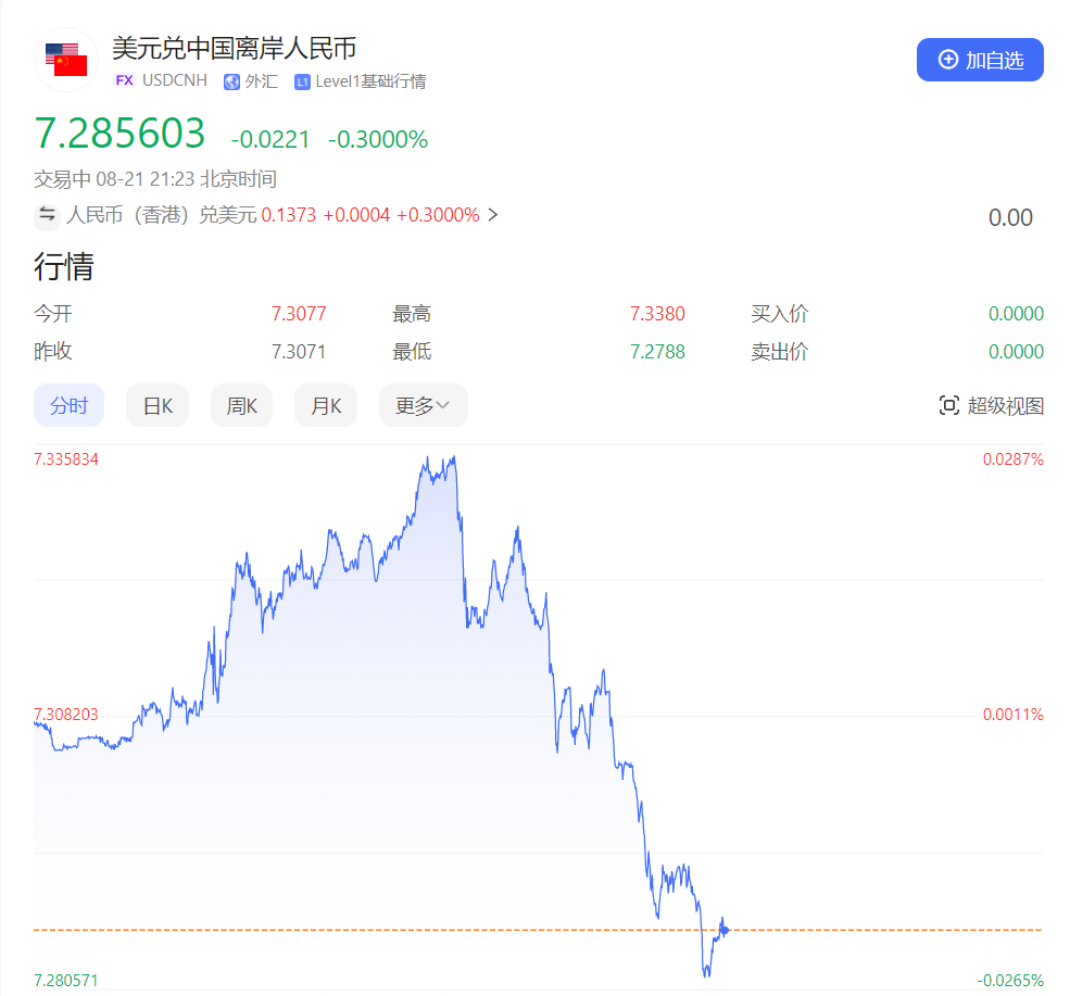 全乱了!3000点保卫战打响,本周A股将迎市场底!_财富号_东方财富网