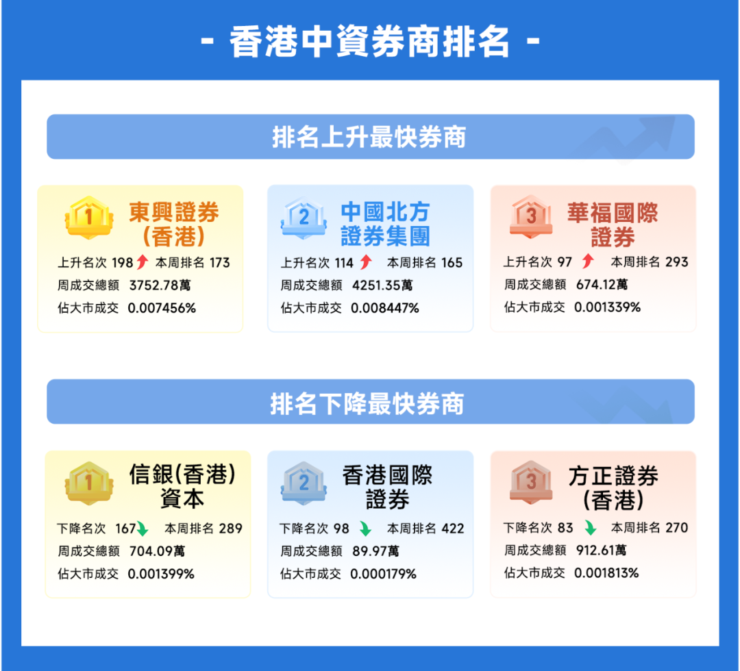 捷利金融云：香港「券商综合成交排名」周报告（2023.8.14-2023.8.20）_财富号_东方财富网