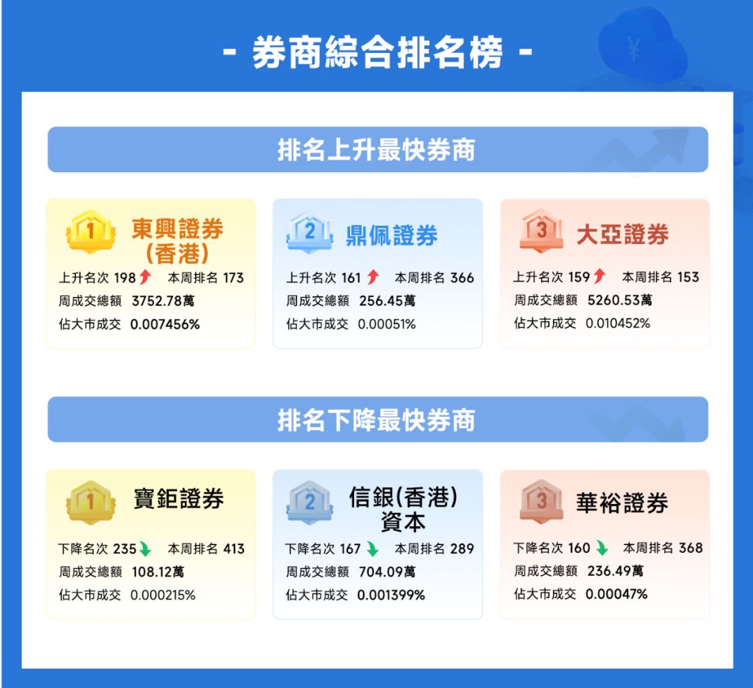 捷利金融云：香港「券商综合成交排名」周报告（2023.8.14-2023.8.20）_财富号_东方财富网