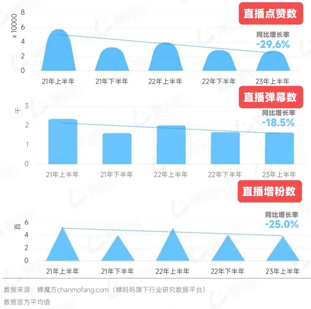 直播经济新业态催生百万新型岗位