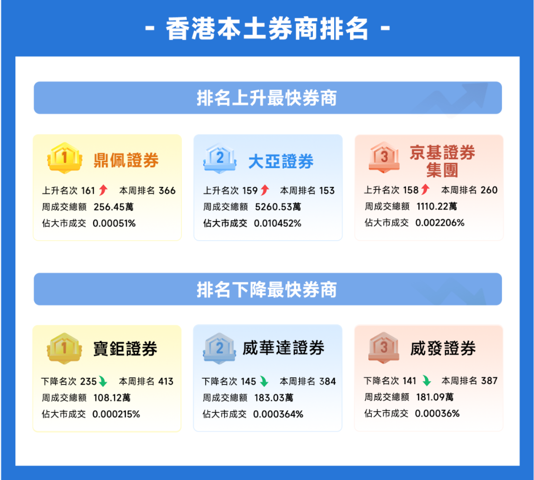 捷利金融云：香港「券商综合成交排名」周报告（2023.8.14-2023.8.20）_财富号_东方财富网