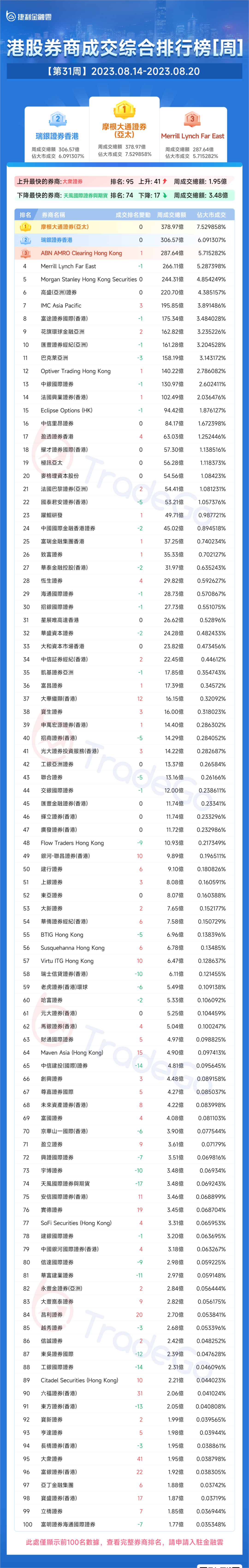 香港 證券 公司 排名 (99) 사진