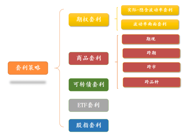套利策略基金性价比持续凸显：一文看懂套利策略核心要点_财富号_东方财富网
