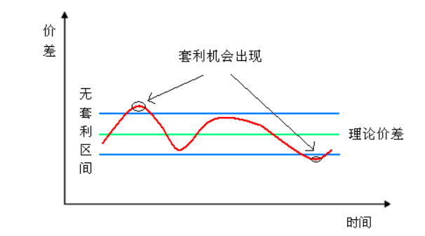 套利策略基金性价比持续凸显：一文看懂套利策略核心要点_财富号_东方财富网