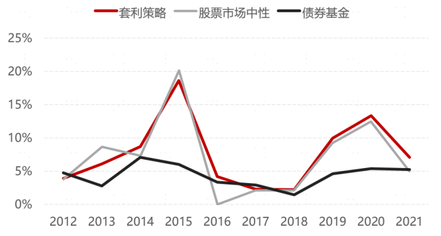 套利策略基金性价比持续凸显：一文看懂套利策略核心要点_财富号_东方财富网