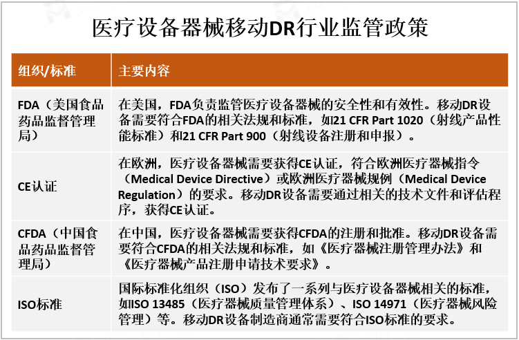 移动DR怎么推走2023年全球医疗设备器械移动DR市场概况、应用前景及监管政策分析[图]_https://www.jmylbn.com_新闻资讯_第2张