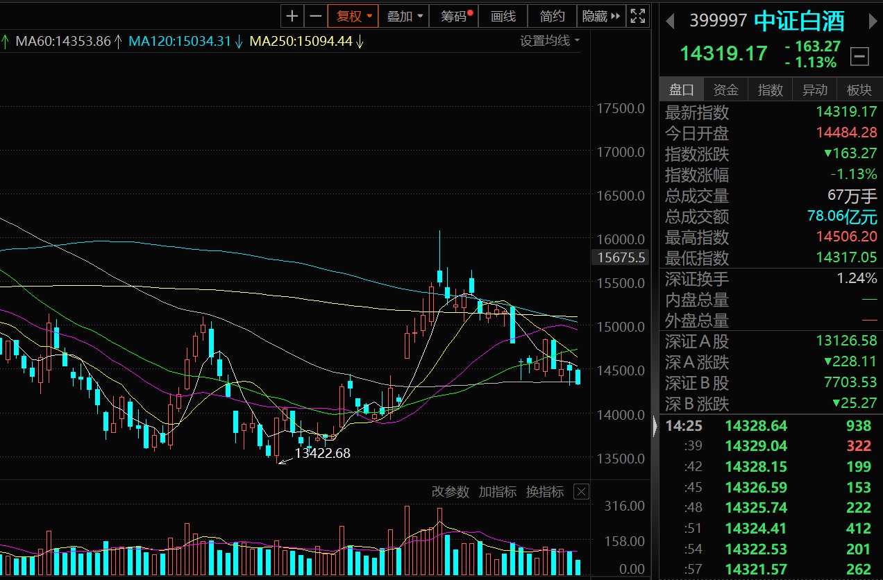 新能源车下跌行情何时开启