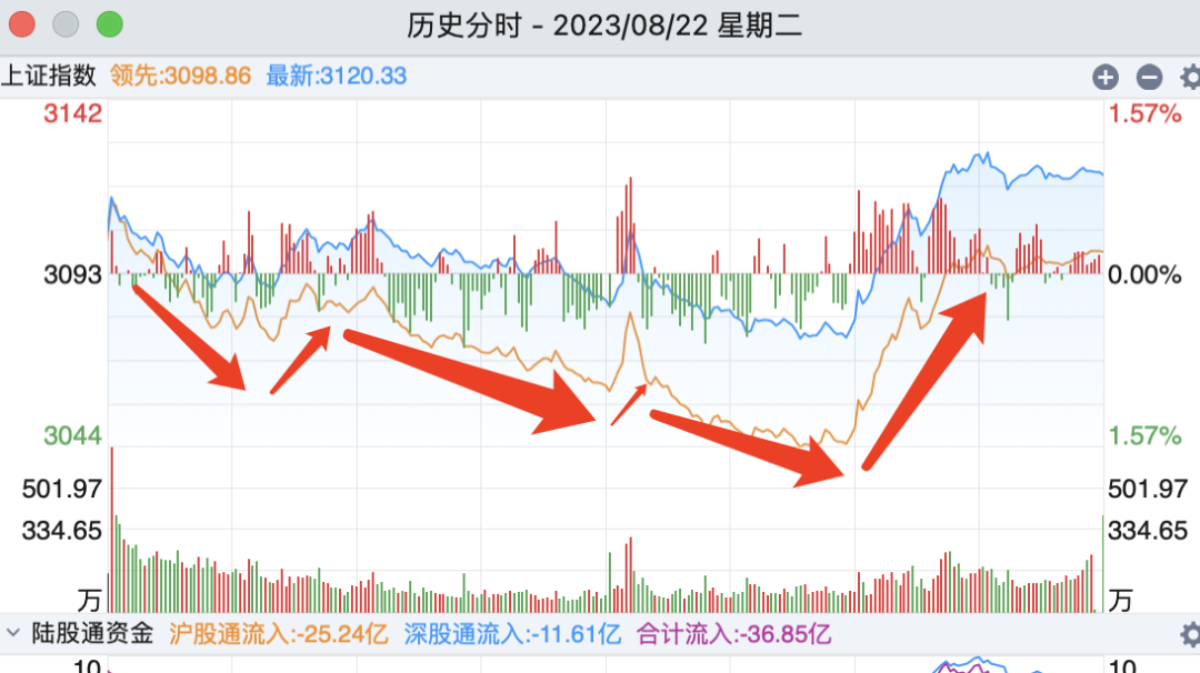 历史级别的底部_财富号_东方财富网
