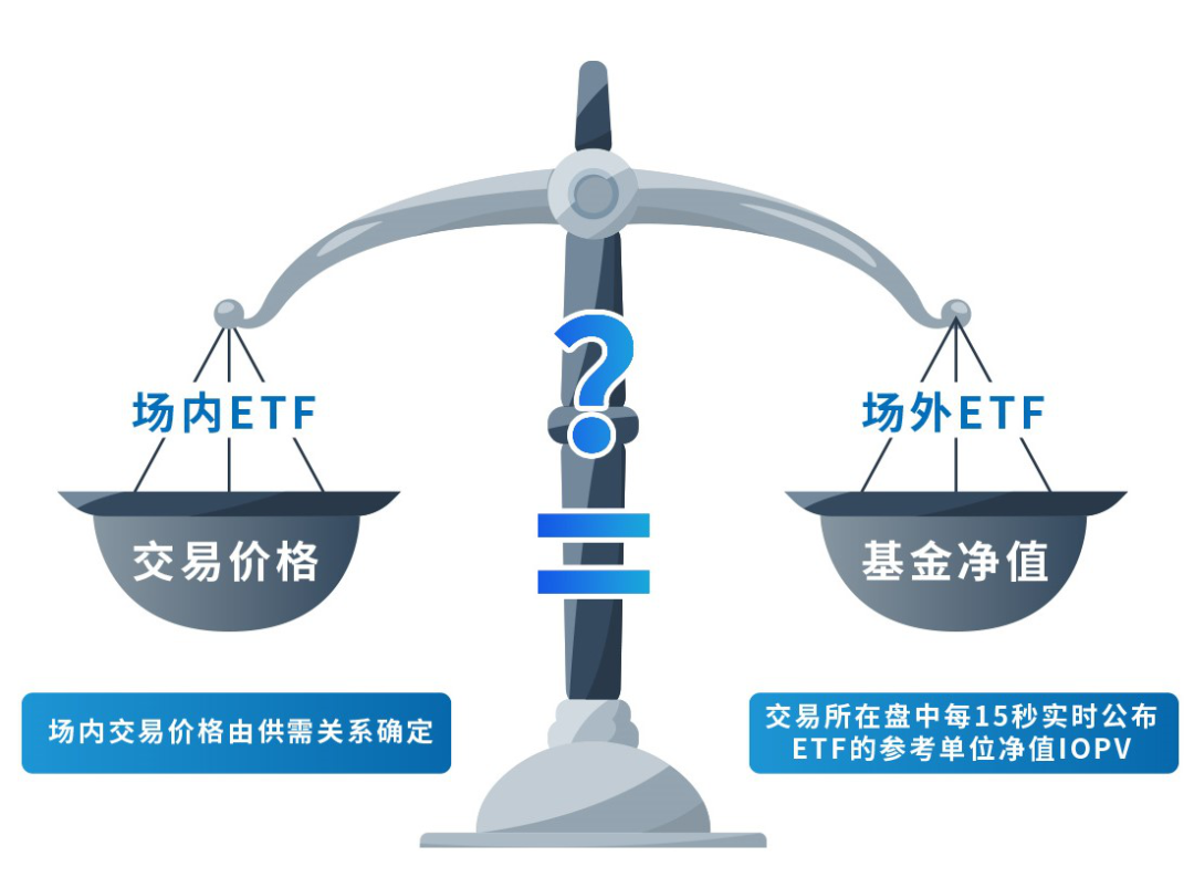 ETF套利策略解析(量化交易必读)_财富号_东方财富网