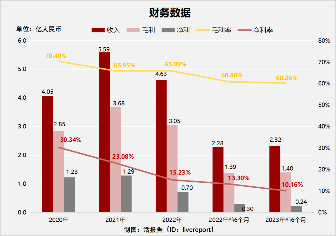 "普洱茶第一股「澜沧古茶」再度冲击港股ipo,通过备案获上市前置条件