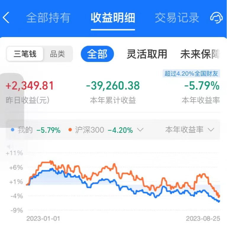 累计亏损10万，每一步都艰难！_财富号_东方财富网