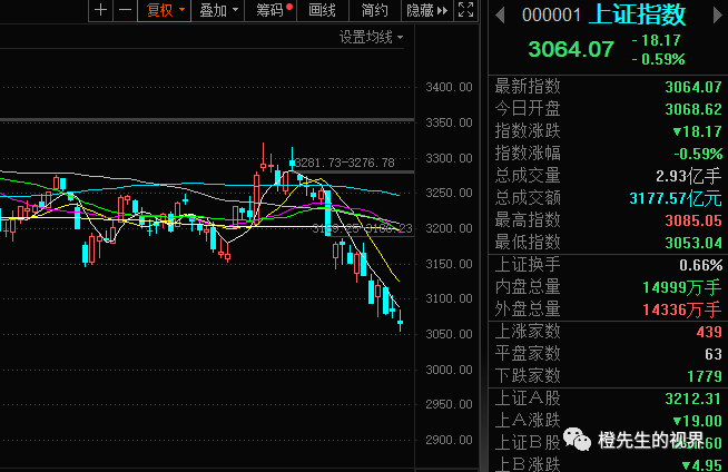 跌停潮的出现,是市场见底的特征之一_财富号_东方财富网