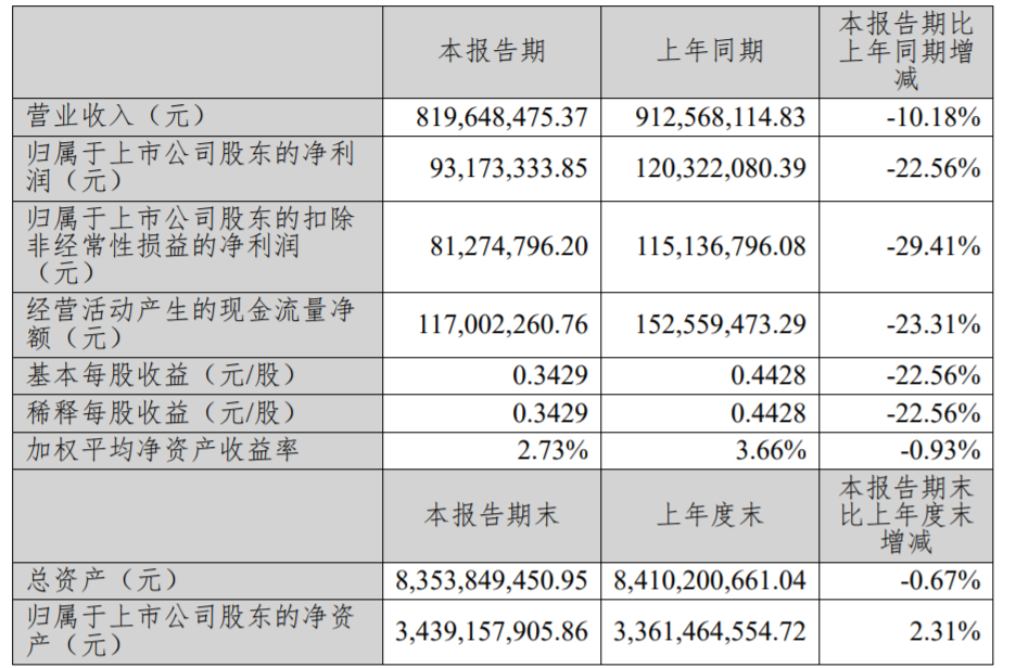 2023年半年度报告截至本公告披露之日,朱煜煊先生持有公司股份35,375