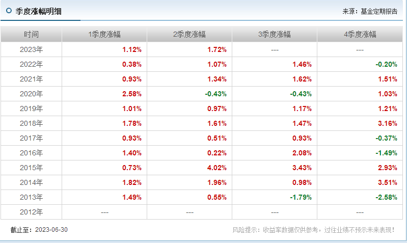 选择债券指数基金的三个原则以及易方达中债新综指评测_财富号_东方财富网