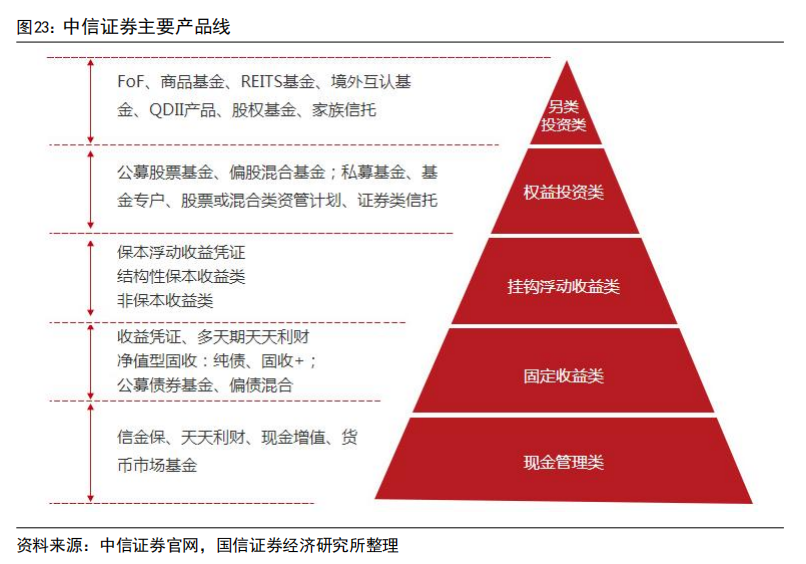 【中信证券】发力机构业务，打造全能投行， 定位中国的高盛_财富号_东方财富网
