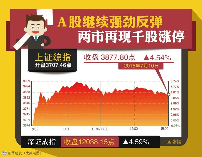 重磅利好出炉!牛市来了又走了!到底是谁在砸盘……_财富号_东方财富网