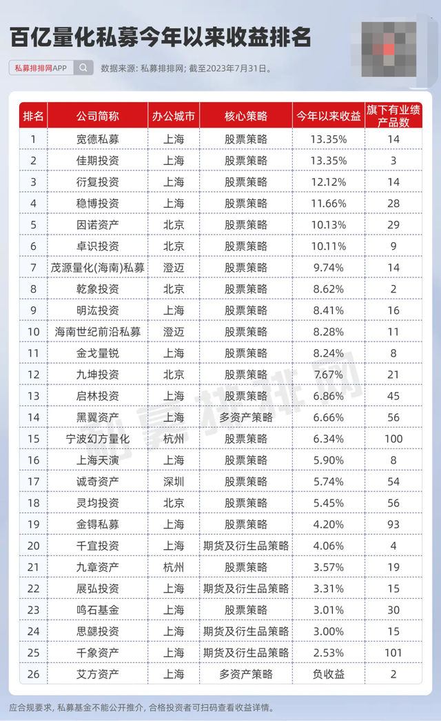 85亿买豪宅!量化私募到底有多赚钱?