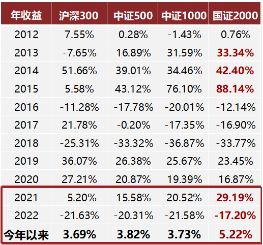 of)基金淨值-估值-行情走勢-手機東方財富 財經門戶,提供專業的財經