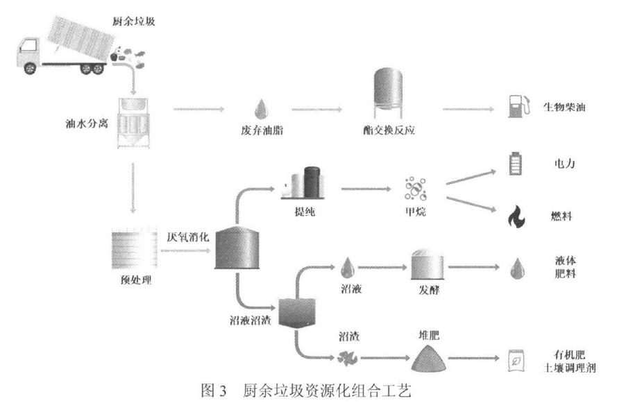 堆肥技术：环保新风尚