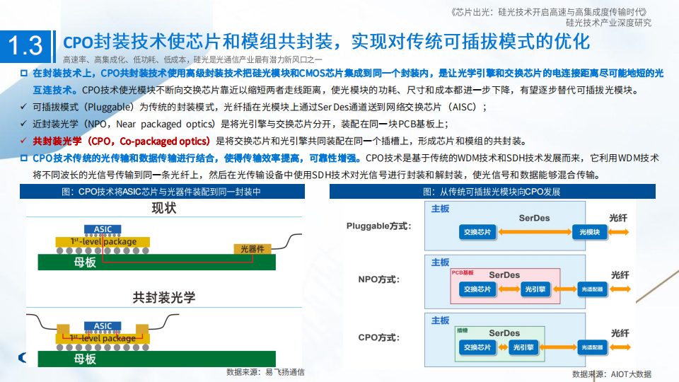 硅光技术产业深度研究:芯片出光,硅光技术开启高速与高集成度传输时代_财富号_东方财富网