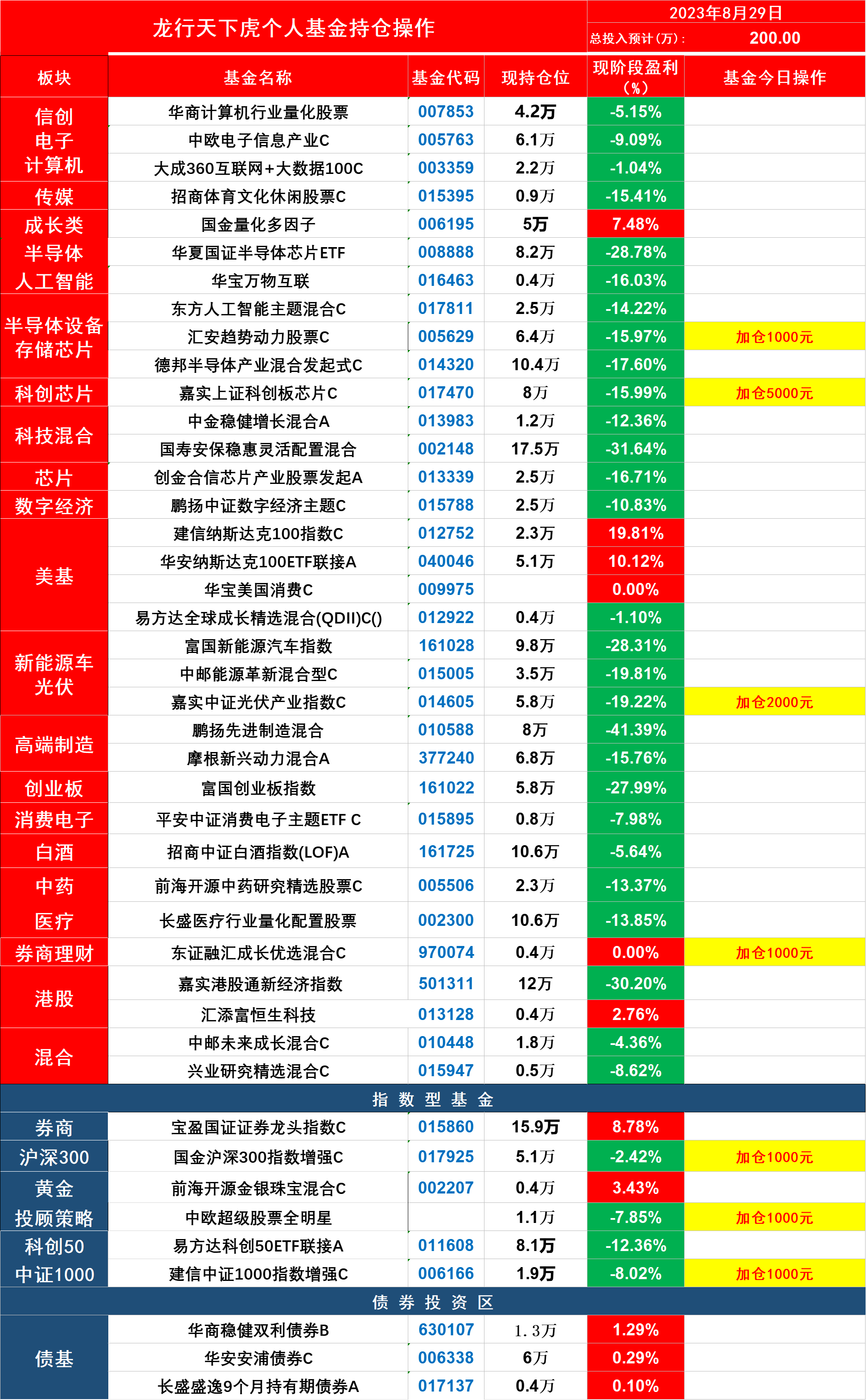 a股40个板块名单图片