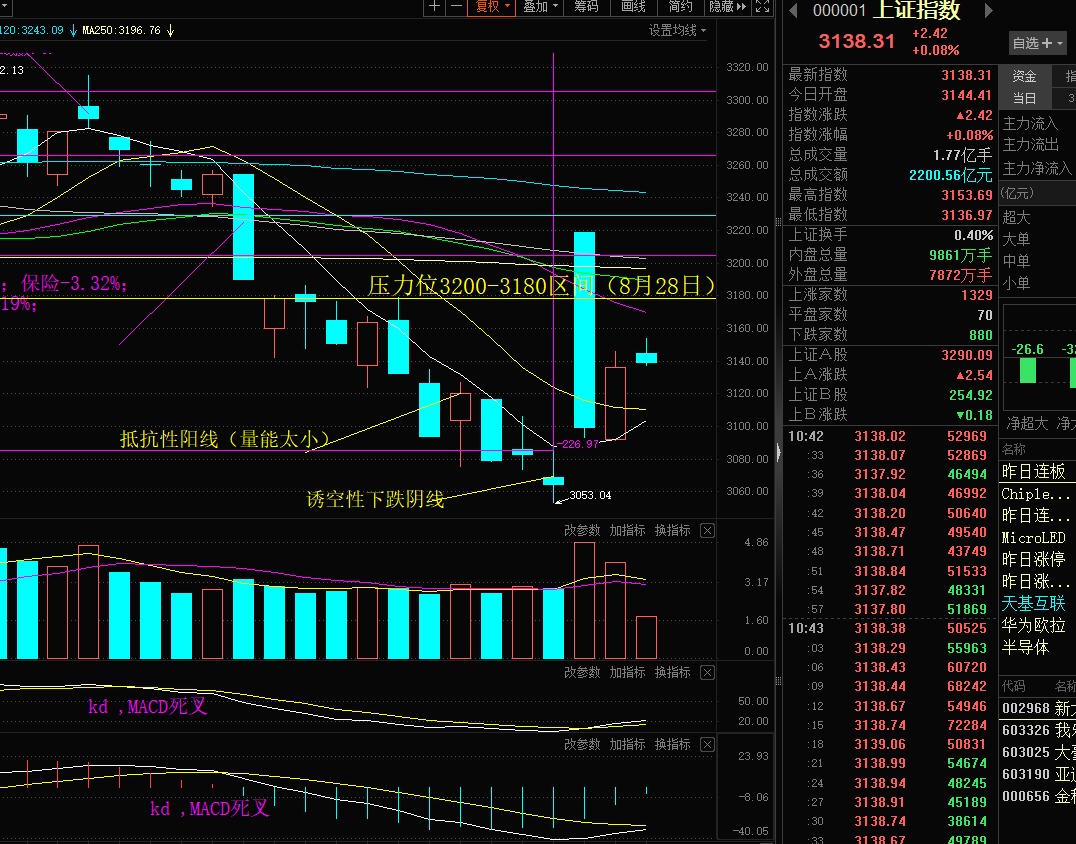 林工看盘主力攻击意愿不强有退潮迹象小心被套