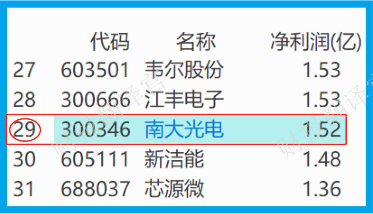 中国光刻胶第一股研发出第一只国产arf光刻胶被评专精特新企业