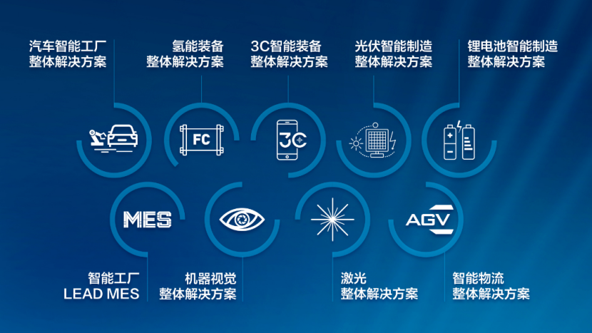 先导智能：建设一体化智能工厂，助力企业降本增效_财富号_东方财富网