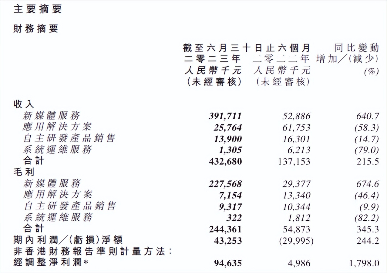 财报解读：上半年gmv超50亿元，交个朋友瞄准了更广阔的市场 财富号 东方财富网