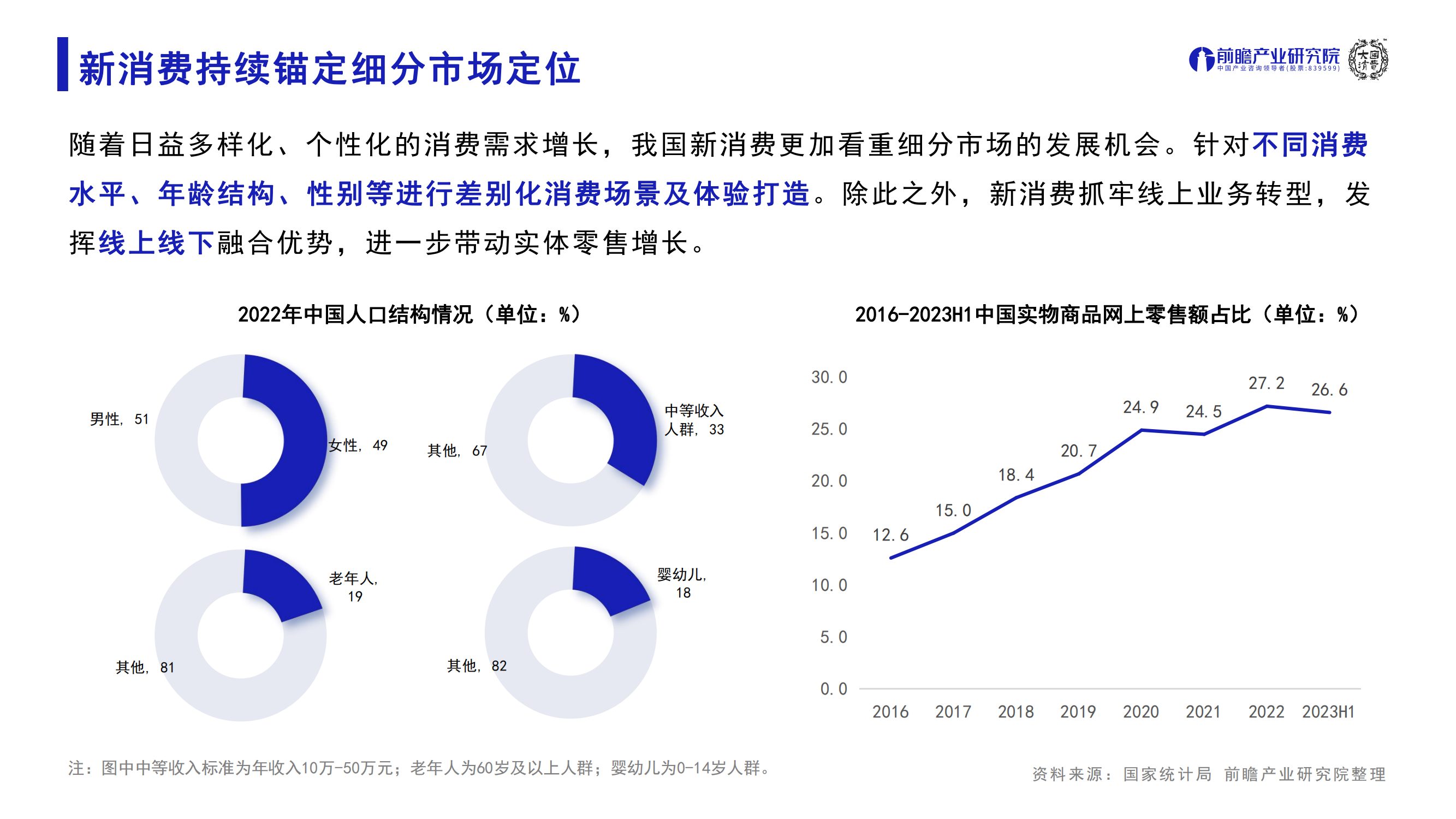 新消费趋势图片