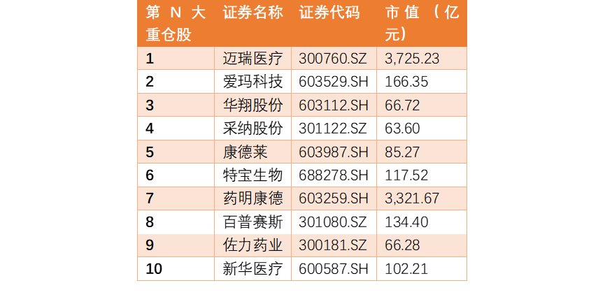 大成基金邹建现在不应是医药过分悲观的时候积极寻找机会