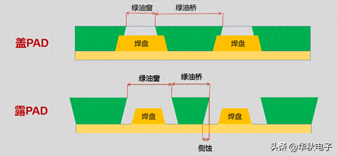 PCB工艺制程能力介绍及解析(下)_财富号_东方财富网