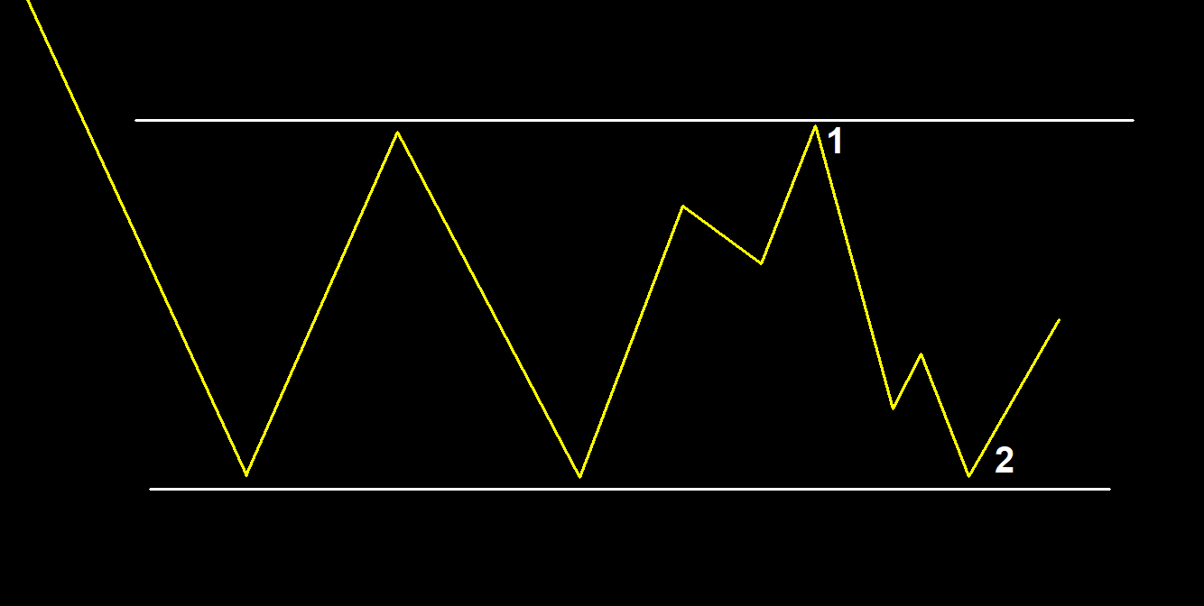 重磅干货！一文看懂顶底背离的实质与精髓！学精学深，便能纵横股海！_财富号_东方财富网